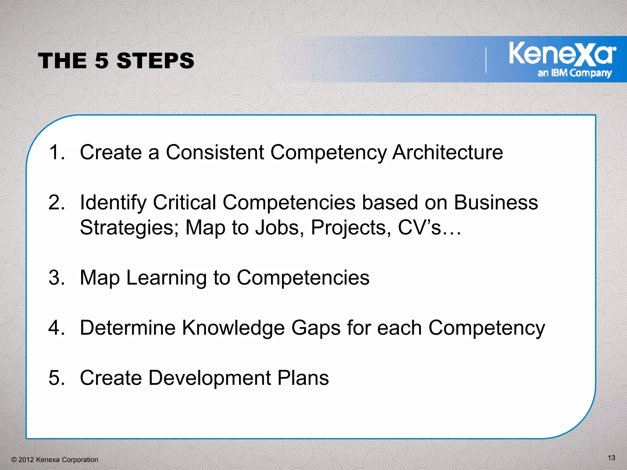 THE 5 STEPS



          1. Create a Consistent Competency Architecture

          2. Identify Critical Competencies based on Business
             Strategies; Map to Jobs, Projects, CV’s…

          3. Map Learning to Competencies

          4. Determine Knowledge Gaps for each Competency

          5. Create Development Plans


© 2012 Kenexa Corporation                                       13
 
