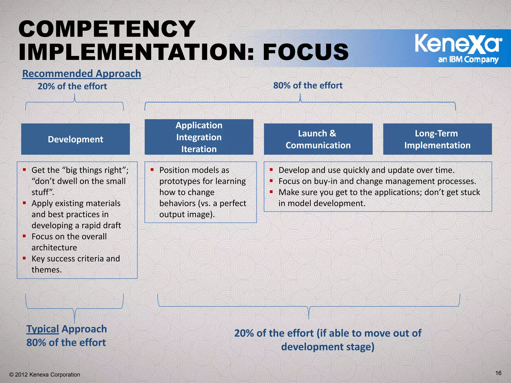 COMPETENCY
   IMPLEMENTATION: FOCUS
    Recommended Approach
         20% of the effort                                        80% of the effort



                                          Application
                                          Integration                  Launch &                       Long‐Term 
             Development
                                           Iteration                 Communication                  Implementation

       Get the “big things right”;    Position models as           Develop and use quickly and update over time.
       “don’t dwell on the small      prototypes for learning      Focus on buy‐in and change management processes.
       stuff”.                        how to change                Make sure you get to the applications; don’t get stuck 
       Apply existing materials       behaviors (vs. a perfect     in model development.
       and best practices in          output image).
       developing a rapid draft 
       Focus on the overall 
       architecture
       Key success criteria and 
       themes.




      Typical Approach                                    20% of the effort (if able to move out of 
      80% of the effort                                            development stage)

© 2012 Kenexa Corporation                                                                                                    16
 