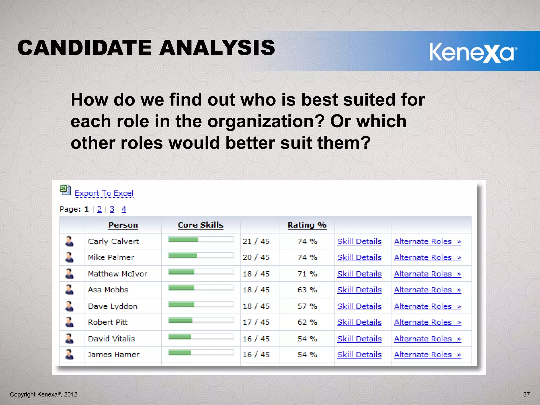 CANDIDATE ANALYSIS

                    How do we find out who is best suited for
                    each role in the organization? Or which
                    other roles would better suit them?




Copyright Kenexa®, 2012
© 2012 Kenexa Corporation                                       37
 
