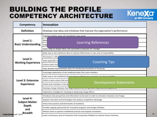 Five Steps to Delivering a Competency-Based Development Plan | PDF