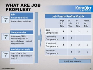 Five Steps to Delivering a Competency-Based Development Plan | PDF