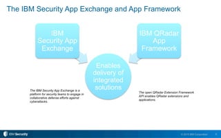 IBM Security AppExchange Spotlight: Threat Intelligence &  Monitoring Microsoft Systems