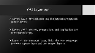 3. osi model | PPT