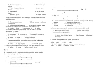 А. Тэнэг хүн эд хураана, В. Ажил хийж хүн
болдог
Ухаант хүн эрдэм хураана Ар давж хүлэг
болдог
С. Ажил хийвэл D. Эрдэмтэйхүн
даруу
Амьдралд тустай Их мөрөн дөлгөөн
13. Хүүхдүүд баянчинээлэг элбэг хангалуун амьдрах болсоншалтгаан
юу байв. [1оноо]
А. Нуусан эрдэнийг олсон В. Газар ухсанаас үзмийн мод
сайн ургасан
С. Аавыгаа хүндлэн хайрласан D. Хүүхдүүд ажилсаг учраас
14. Тоочсон үгсийн хооронд ямар тэмдэг тавьдаг вэ? [1оноо]
А. таслал В. цэг С. тодорхойлох цэг D. хаалт
15. Эхийн үйл явдлыг дүгнэж бичсэн хэсэг нь эхийн аль хэсгийг
илэрхийлэх вэ? [1оноо]
А. эхлэл хэсэг В. төгсгөл хэсэг С. гол хэсэгD. бусад хэсэг
16. Дараах биеүдээс аль нь амьд бие вэ? [1оноо]
А. бөмбөг В. дэвтэр С.шугамD.үүлэн цэцэг
17. Цэгийн оронд тохирох тоог сонгоорой. [1оноо]
Дэлхийн бөмбөрцгийг хавтгайцаасандээр буулгаж дүрсэлснийг
.............................. гэнэ.
А. глобус В. газрын зураг С. хавтгайD. зураг
18. Өндөр уулсыг газрын зурагт ямар өнгөөр дүрсэлсэн байдаг вэ? [1оноо]
А. цайвар В. цэнхэр С. цайвар хүрэнD. хүрэн
2-р хэсэг
2.1 а нь өгөгдсөн тоо бол ? –ийн оронд байх тоог зураглалаас ажиглан тохирох
бодолттой нь холбоорой. [4 оноо]
а. ? 1. a : 4 x 1
a
b.
a 2. a : 4 x 3
?
?
c. 3. a : 5 x 3
a
?
d. 4. a : 5 x 4
a
2.2 Дараах үгсийн “и” балархай эгшгийн үүргийг зөв харгалзуулаарай. [3 оноо]
а. эгшиг 1. эгшигжүүлэх, зөөлрүүлэх
b. гурил 2. давхар гийгүүлэгчийг зөөлрүүлэх
с. салхи 3. эгшигжүүлэх
2.3 Цэгийн оронд тохирох үгсийг нөхөж өгүүлбэрийг гүйцээгээрэй. [3 оноо]
а. Монгол улс хойд талаараа ........................ улстай,өмнө талаараа
.......................улстайхиллэдэг.
1) Хятад, Япон 2)Орос, Хятад 3) Орос, Солонгос 4) Солонгос,
Казакстан
b. Дэлхийн бөмбөрцгийн хэдэн хувийг ус эзэлдэг вэ?
1) 30% 2) 60% 3) 70% 4) 40%
с. Биеийн байрлалыг өөрчлөхөд сүүдрийн ................ өөрчлөгдөнө.
1) биет 2) хэмжээ 3) байрлал 4) дүрс
 