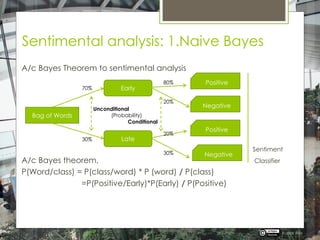NLP - Sentiment Analysis | PDF