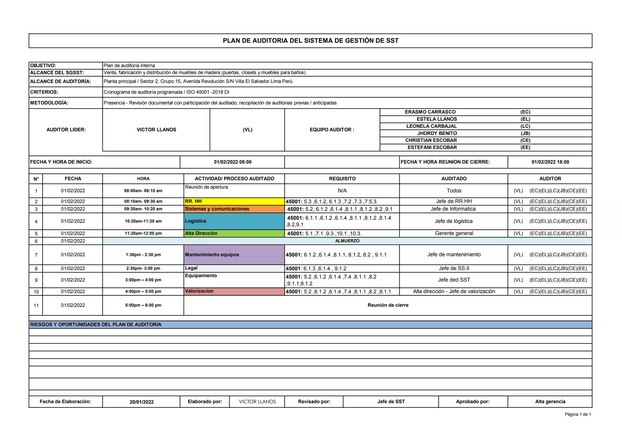 PLAN DE AUDITORIA INTERNA ISO 45001 | PDF