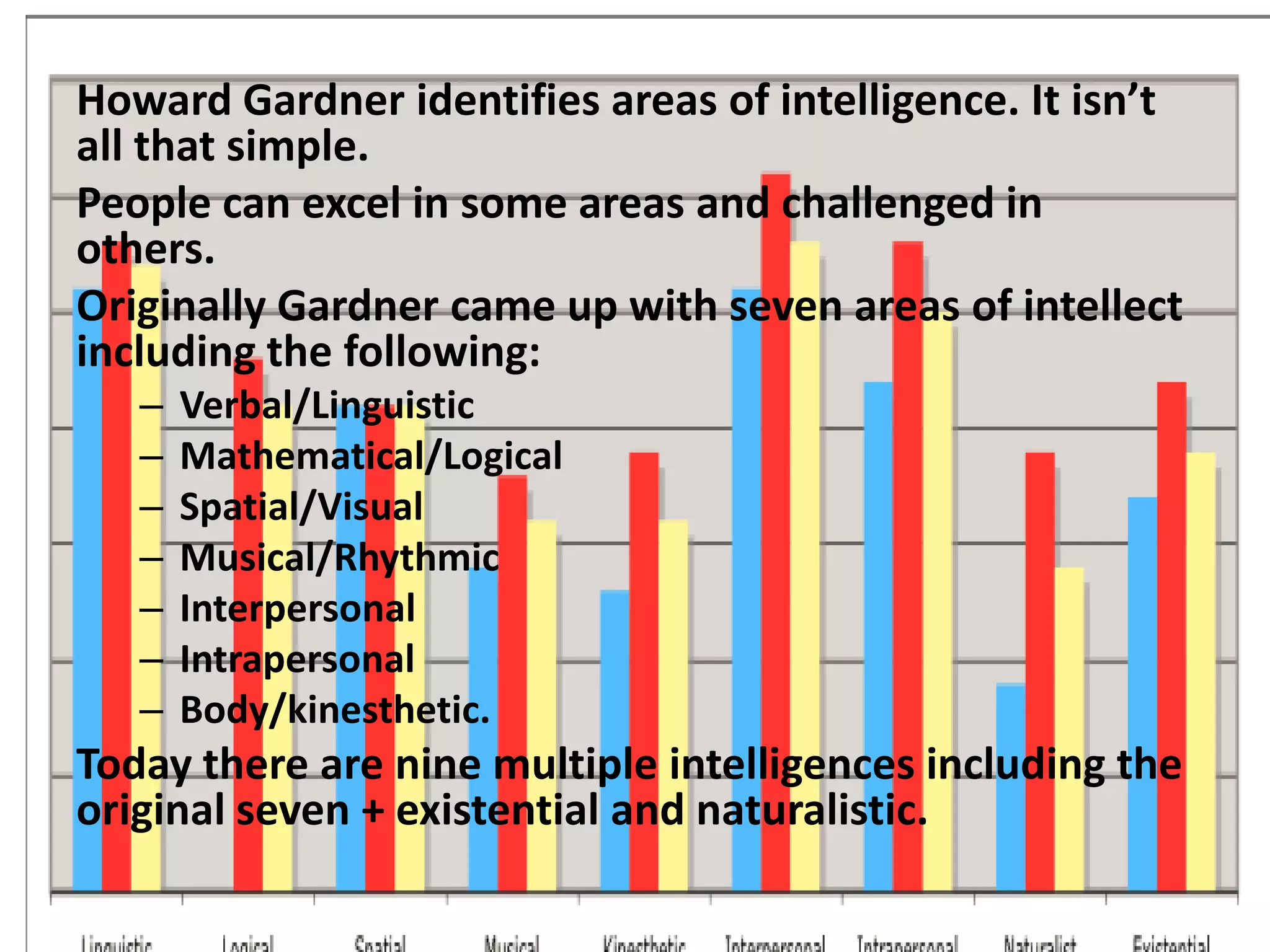 Howard Gardner identifies areas of intelligence. It isn’t
all that simple.
People can excel in some areas and challenged in
others.
Originally Gardner came up with seven areas of intellect
including the following:
   –   Verbal/Linguistic
   –   Mathematical/Logical
   –   Spatial/Visual
   –   Musical/Rhythmic
   –   Interpersonal
   –   Intrapersonal
   –   Body/kinesthetic.
Today there are nine multiple intelligences including the
original seven + existential and naturalistic.
 