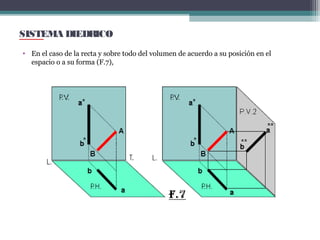 SISTEMA DIEDRICO
• En el caso de la recta y sobre todo del volumen de acuerdo a su posición en el
espacio o a su forma (F.7),
 