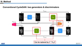 Unsupervised Learning for Compressed Sensing MRI Using CycleGAN | PPTX