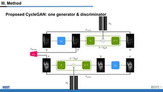 Unsupervised Learning for Compressed Sensing MRI Using CycleGAN | PPTX