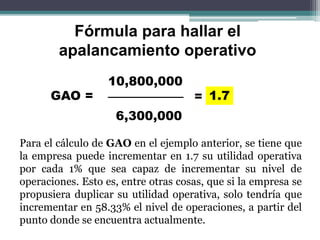 GAO =
10,800,000
6,300,000
= 1.7
Fórmula para hallar el
apalancamiento operativo
Para el cálculo de GAO en el ejemplo anterior, se tiene que
la empresa puede incrementar en 1.7 su utilidad operativa
por cada 1% que sea capaz de incrementar su nivel de
operaciones. Esto es, entre otras cosas, que si la empresa se
propusiera duplicar su utilidad operativa, solo tendría que
incrementar en 58.33% el nivel de operaciones, a partir del
punto donde se encuentra actualmente.
 