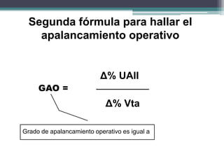 GAO =
Δ% UAII
Δ% Vta
Grado de apalancamiento operativo es igual a
Segunda fórmula para hallar el
apalancamiento operativo
 