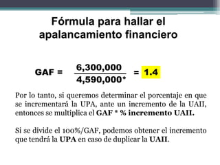 Fórmula para hallar el
apalancamiento financiero
Por lo tanto, si queremos determinar el porcentaje en que
se incrementará la UPA, ante un incremento de la UAII,
entonces se multiplica el GAF * % incremento UAII.
Si se divide el 100%/GAF, podemos obtener el incremento
que tendrá la UPA en caso de duplicar la UAII.
GAF =
6,300,000
4,590,000*
= 1.4
 