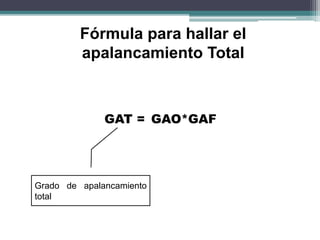 GAT =
Grado de apalancamiento
total
Fórmula para hallar el
apalancamiento Total
GAO*GAF
 