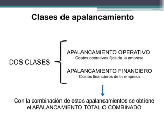 DOS CLASES
Clases de apalancamiento
APALANCAMIENTO OPERATIVO
Costos operativos fijos de la empresa
APALANCAMIENTO FINANCIERO
Costos financieros de la empresa
Con la combinación de estos apalancamientos se obtiene
el APALANCAMIENTO TOTAL O COMBINADO
 