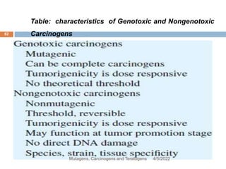 62
Table: characteristics of Genotoxic and Nongenotoxic
Carcinogens
4/5/2022
Mutagens, Carcinogens and Teratogens
 