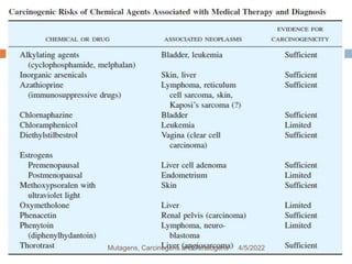74
4/5/2022
Mutagens, Carcinogens and Teratogens
 