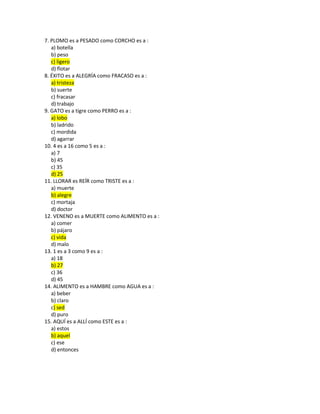 7. PLOMO es a PESADO como CORCHO es a :
a) botella
b) peso
c) ligero
d) flotar
8. ÉXITO es a ALEGRÍA como FRACASO es a :
a) tristeza
b) suerte
c) fracasar
d) trabajo
9. GATO es a tigre como PERRO es a :
a) lobo
b) ladrido
c) mordida
d) agarrar
10. 4 es a 16 como 5 es a :
a) 7
b) 45
c) 35
d) 25
11. LLORAR es REÍR como TRISTE es a :
a) muerte
b) alegre
c) mortaja
d) doctor
12. VENENO es a MUERTE como ALIMENTO es a :
a) comer
b) pájaro
c) vida
d) malo
13. 1 es a 3 como 9 es a :
a) 18
b) 27
c) 36
d) 45
14. ALIMENTO es a HAMBRE como AGUA es a :
a) beber
b) claro
c) sed
d) puro
15. AQUÍ es a ALLÍ como ESTE es a :
a) estos
b) aquel
c) ese
d) entonces
 