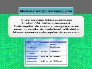Мәлімет жіберу жылдамдығы
Шеннон формуласы бойынша анықталады:
C=Wlog(1+S/N). Бит/секундпен өлшенеді.
Мәліметтерді жеткізу жылдамдығы (скорость передачи
данных; data transfer rate; speed of transfer of the data) —
байланыс арнасының мәліметтерді жеткізу жылдамдығы.
 