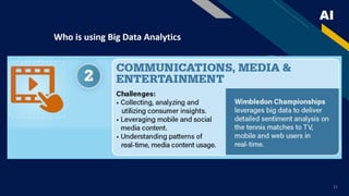AI - Rise of Big Data in Business Planning | PPTX