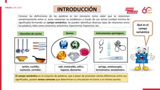 INTRODUCCIÓN
El campo semántico es el conjunto de palabras, que a pesar de presentar ciertas diferencias entre sus
significados, poseen semas comunes que determinan su vinculación en torno a un mismo asunto.
Conocer las definiciones de las palabras es tan necesario como saber que se relacionan
semánticamente entre sí, estas relaciones se establecen a través de sus semas (unidad mínima de
significado) formando un campo semántico. Se pueden identificar diversos tipos de relaciones entre
las palabras, tales como sinonimia, antonimia, hiperonimia, hiponimia, etc.
Utensilios de cocina Gemas Instrumentos quirúrgicos
Qué es el
campo
semántico
sartén, cuchillo,
cucharón, cernidor.
rubí, esmeralda, zafiro,
topacio, diamante.
jeringa, estetoscopio,
termómetro, tensiómetro.
 