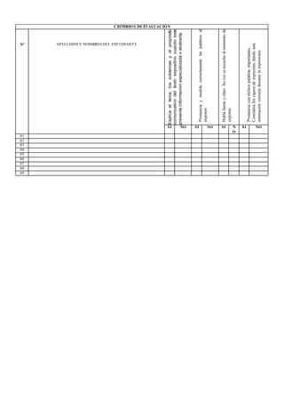 CRITERIOS DEEVALUACIÓN
N° APELLIDOS Y NOMBRES DEL ESTUDIANTE
Explica
el
tema,
los
subtemas
y
el
propósito
comunicativo
del
texto
expositivo
cuando
este
presenta
información
especializada
o
abstracta.
Pronuncia
y
modela
correctamente
las
palabras
al
exponer.
Habla
fuerte
y
claro.
Su
voz
se
escucha
al
momento
de
exponer.
Pronuncia
con
énfasis
palabras
importantes.
Considera
los
signos
de
expresión,
dando
una
entonación
correcta
durante
la
exposición.
SI NO SI NO SI N
O
SI NO
01
02
03
04
05
06
07
08
09
 