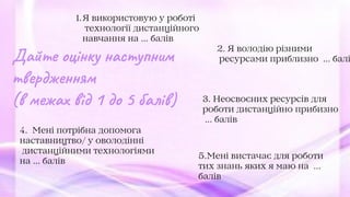 2. Я володію різними
ресурсами приблизно ... балі
Дайте оцінку наступним
твердженням
(в межах від 1 до 5 балів)
Я використовую у роботі
технології дистанційного
навчання на ... балів
1.
3. Неосвоєних ресурсів для
роботи дистанційно прибизно
... балів
4. Мені потрібна допомога
наставництво/ у оволодінні
дистанційними технологіями
на ... балів
5.Мені вистачає для роботи
тих знань яких я маю на ...
балів
 