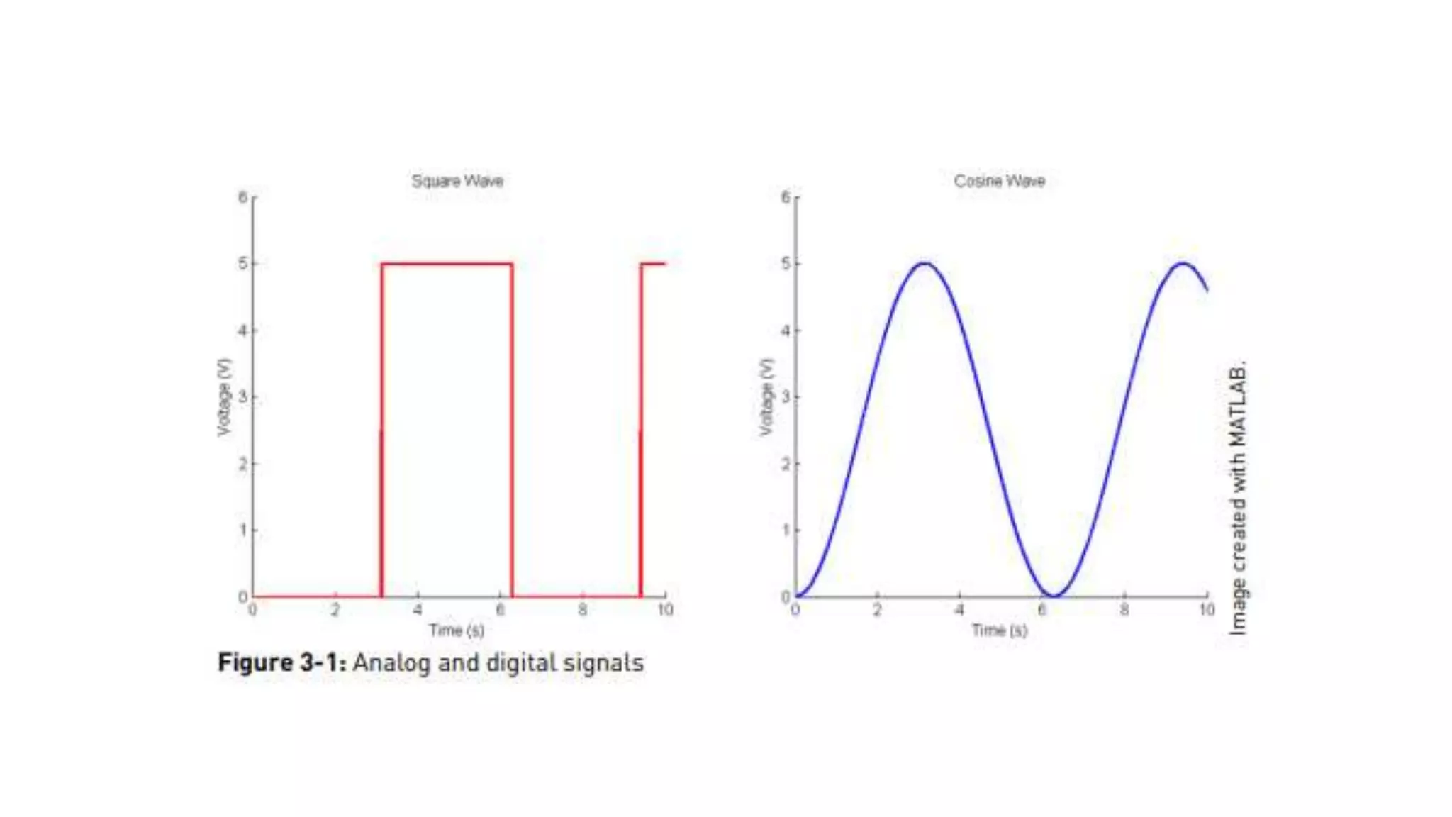 3.Arduino projects.pptx