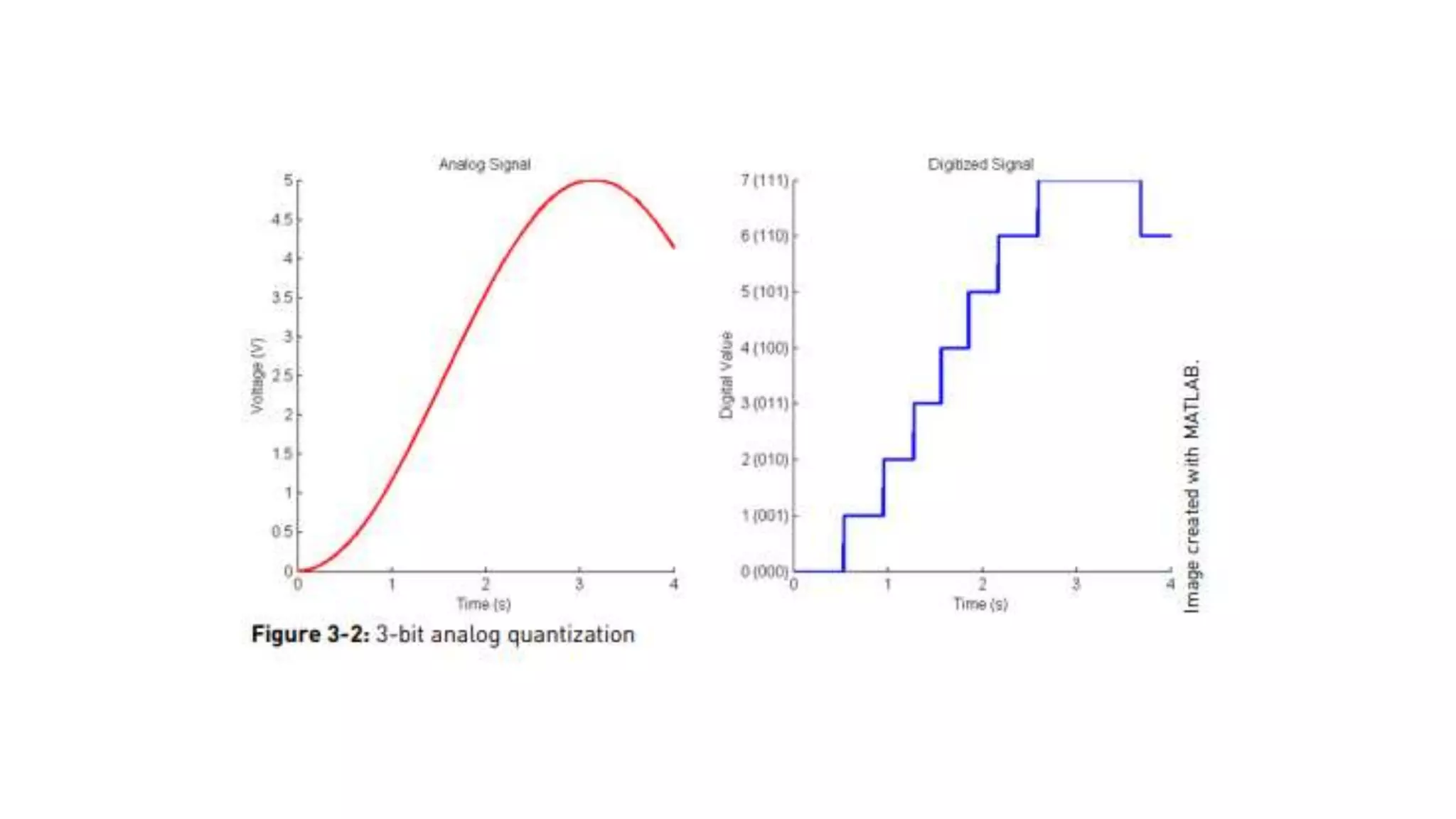 3.Arduino projects.pptx