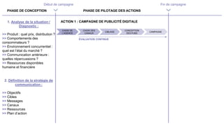 PHASE DE CONCEPTION PHASE DE PILOTAGE DES ACTIONS
Début de campagne Fin de campagne
1. Analyse de la situation /
Diagnostic :
>> Produit : quel prix, distribution ?
>> Comportements des
consommateurs ?
>> Environnement concurrentiel :
quel est l’état du marché ?
>> Communication antérieure :
quelles répercussions ?
>> Ressources disponibles
humaine et financière
2. Définition de la stratégie de
communication :
>> Objectifs
>> Cibles
>> Messages
>> Canaux
>> Ressources
>> Plan d’action
ACTION 1 : CAMPAGNE DE PUBLICITÉ DIGITALE
CHOIX DE
L’AGENCE
CONCEPTION
DES PUBS
CAMPAGNE
CIBLAGE
CHOIX DES
CANAUX
ÉVALUATION CONTINUE
 