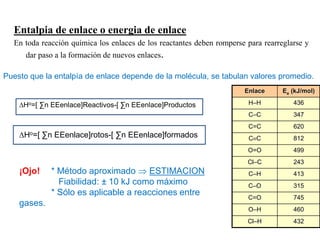 Entalpia de enlace o energia de enlace
En toda reacción química los enlaces de los reactantes deben romperse para rearreglarse y
dar paso a la formación de nuevos enlaces.
Puesto que la entalpía de enlace depende de la molécula, se tabulan valores promedio.
¡Ojo! * Método aproximado  ESTIMACION
Fiabilidad: ± 10 kJ como máximo
* Sólo es aplicable a reacciones entre
gases.
∆Ho=[ ∑n EEenlace]Reactivos-[ ∑n EEenlace]Productos
∆Ho=[ ∑n EEenlace]rotos-[ ∑n EEenlace]formados
Enlace Ee (kJ/mol)
H–H 436
C–C 347
C=C 620
CC 812
O=O 499
Cl–C 243
C–H 413
C–O 315
C=O 745
O–H 460
Cl–H 432
 