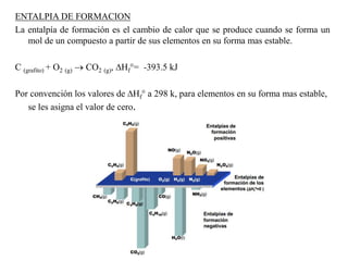 ENTALPIA DE FORMACION
La entalpía de formación es el cambio de calor que se produce cuando se forma un
mol de un compuesto a partir de sus elementos en su forma mas estable.
C (grafito) + O2 (g)  CO2 (g), DHf= -393.5 kJ
Por convención los valores de DHf a 298 k, para elementos en su forma mas estable,
se les asigna el valor de cero.
 