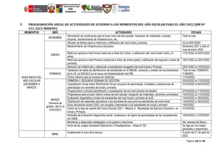 Página 18 de 29
5. PROGRAMACIÓN ANUAL DE ACTIVIDADES DE ACUERDO A LOS MOMENTOS DEL AÑO ESCOLAR PARA EL AÑO 2022 (RM Nº
531-2021-MINEDU)
MOMENTOS MES ACTIVIDADES FECHAS
BUEN INICIO DEL
AÑO ESCOLAR
(DICIEMBRE A
MARZO)
DICIEMBRE
Generación de condiciones para el buen inicio del año escolar: recepción de materiales, contrata
docente, mantenimiento de infraestructura, etc.
Todo el mes
ENERO
Difusión de fechas para la matrícula y ratificación del nivel inicial y primaria 03 al 25/01/2022
Mantenimiento de infraestructura educativa Diciembre 2021 y todo el
mes de enero 2022
Matrícula oportuna nivel inicial (matrícula a niños de 3 años y ratificación del nivel inicial 4 años y 5
años)
11/01/2022 al 24/01/2022
Matrícula oportuna nivel Primaria (matrícula a niños de primer grado y ratificación del segundo a sexto de
primaria)
18/01/2022 al 24/01/2022
Atención de la Matrícula y ratificación a estudiantes rezagados del nivel inicial y Primaria 25/01/2022 al 15/03/2022
FEBRERO
Validación de datos de identificación de estudiantes en el SIAGIE, ubicación y estado de funcionamiento
de la I:E: en ESCALE en el marco de Implementación del RIE.
Todo el mes: FEBRERO
Y MARZO
Fecha máximo para el proceso de matricula 11/03/2022
MARZO
(Semana de
gestión: del 01 al
12/03/2021)
PRIMERA Y SEGUNDA SEMANA DE GESTIÓN 03/03/2022 al 11/03/2022
Capacitación virtual sobre Planificación Anual, proyecto de aprendizaje, Unidades y experiencias de
aprendizaje con docentes de inicial y primaria
01/03/2022 al 04/03/2022
Programación curricular planificación y actualización de los Instrumentos de Gestión 07/03/2022 al 11/03/2022
Preparativos para el buen retorno virtual del año escolar: recepción de materiales, docentes contratados. 10/03/2022 al 11/03/2022
Evaluación diagnóstica a todos los estudiantes del nivel inicial y primaria de la IE. 14/03/2022 a 18/03/2022
Distribución de materiales educativos a los docentes de aula para los estudiantes de nivel inicial 14/03/2022 a 18/03/2022
Inicio del periodo lectivo 2022, con acogida y bienvenida a los estudiantes de inicial y primaria 1403/2022
Cierre de la fase de reporte del Censo Escolar 2021 – Modulo II : Resultados del Ejercicio Educativo en
Inicial y Primaria.
31/03/2022
Actividad de Evaluación diagnóstica social, contextual y de logros de aprendizajes de las competencias
de CNEB.
14/03/2022 a 31/03/2022
Monitoreo y diagnostico pedagógico a los grados y secciones 4ta semana de Marzo
Inicio de los Juegos Escolares Deportivos y Paradeportivos – Etapa II: EE: Se rige por sus bases
generales y específicas.
ABRIL
Implementar la hora de la lectura A partir del 01 de abril de
2022
 