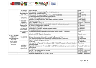 Página 20 de 29
(Re inicio del
periodo lectivo:
semanas lectivas
de 19 al 27).
Reinicio de clases 09/08
Feria escolar de Ciencia y tecnología Fase interna intersecciones 19 de agosto
Resultados del Censo Educativo 2020 15/08
Feria escolar de Ciencia y tecnología Fase Distrital (ORGANIZADORES) 24 DE AGOSTO
SETIEMBRE
Día de la Alfabetización y educación de jóvenes y adultos. 08/09
Paseo por el día de la primavera y la juventud 17 de setiembre
Actividad de Educación Intercultural Para Todos EIT: Feria de la diversidad Tercer trimestre
OCTUBRE
(Semana de
gestión: 4 y 5:
Vacaciones de
estudiantes)
(Re injicio del
periodo lectivo:
semanas lectivas
28 a 36)
Vacaciones estudiantiles 10 al 14/10/2021
SEXTA SEMANA DE GESTIÓN 10/10/2022 al 14/10/2022
Cuarto simulacro escolar (Día internacional de la reducción de los desastres naturales) 14/10
3ra reunión de comunidades de aprendizaje 11 de octubre
Tercera Jornada de Reflexión 12 de octubre.
Balance de IIGG y resultados del primer y segundo trimestre 13 de octubre
Re-inicio del periodo lectivo 17 de octubre
Fecha máxima para realizar el traslado (continuidad de estudios en otra I.E. o programa) 23/10
NOVIEMBRE
Aplicación de la ECE (Segundo, Cuarto yGrados Segunda semana
BALANCE DEL AÑO
ESCOLAR Y
RESPONSABILIDAD
POR LOS
RESULTADOS
(Noviembre a
diciembre)
Quinto simulacro escolar (Declaración Universal de los Derechos del Niño) 20/11/2021
Feria gastronómica intersecciones en el Parque Centenario del Distrito de Huayucachi 20 de noviembre
Reporte y evaluación de logros ambientales Todo el mes
DICIEMBRE
(semana de
gestión 7 y 8)
Día del Logro 14 de diciembre
Inicio de la Fase de Reporte del Censo Educativo 2022 – Módulo II: Resultados del Ejercicio Educativo,
en Inicial y Primaria
Todo el mes
Registro de calificaciones del año escolar 2022 en el SIAGIE para estudiantes que tuvieron periodo de
refuerzo escolar
Hasta el 24 de diciembre
Fin de clases 17/12/2021
SEPTIMA Y OCTAVA SEMANA DE GESTIÓN 19/12/2022 al 30/12/2022
Planificación del año 2023 19/12 al 31/12/2022
Registro de calificaciones del año 2022 en el SIAGIE Hasta el 31 de diciembre.
 