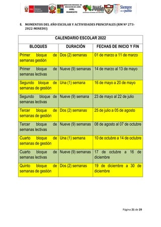 Página 21 de 29
6. MOMENTOS DEL AÑO ESCOLAR Y ACTIVIDADES PRINCIPALES (RM Nº 273-
2022-MINEDU)
CALENDARIO ESCOLAR 2022
BLOQUES DURACIÓN FECHAS DE INICIO Y FIN
Primer bloque de
semanas gestión
Dos (2) semanas 01 de marzo a 11 de marzo
Primer bloque de
semanas lectivas
Nueve (9) semanas 14 de marzo al 13 de mayo
Segundo bloque de
semanas de gestión
Una (1) semana 16 de mayo a 20 de mayo
Segundo bloque de
semanas lectivas
Nueve (9) semana 23 de mayo al 22 de julio
Tercer bloque de
semanas de gestión
Dos (2) semanas 25 de julio a 05 de agosto
Tercer bloque de
semanas lectivas
Nueve (9) semanas 08 de agosto al 07 de octubre
Cuarto bloque de
semanas de gestión
Una (1) semana 10 de octubre a 14 de octubre
Cuarto bloque de
semanas lectivas
Nueve (9) semanas 17 de octubre a 16 de
diciembre
Quinto bloque de
semanas de gestión
Dos (2) semanas 19 de diciembre a 30 de
diciembre
 