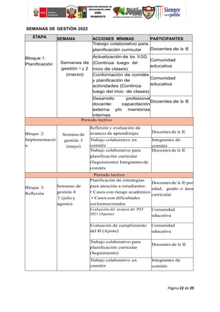 Página 22 de 29
SEMANAS DE GESTIÓN 2022
ETAPA SEMANA ACCIONES MÍNIMAS PARTICIPANTES
Bloque 1:
Planificación Semanas de
gestión 1 y 2
(marzo)
Trabajo colaborativo para
planificación curricular Docentes de la IE
Actualización de los II.GG.
(Continúa luego del
inicio de clases)
Comunidad
educativa
Conformación de comités
y planificación de
actividades (Continúa
luego del inicio de clases)
Comunidad
educativa
Desarrollo profesional
docente: capacitación
externa y/o mentorías
internas
Docentes de la IE
Periodo lectivo
Bloque 2:
Implementació
n
Semana de
gestión 3
(mayo)
Reflexión y evaluación de
avances de aprendizajes Docentes de la IE
Trabajo colaborativo en
comités
Integrantes de
comités
Trabajo colaborativo para
planificación curricular
(Seguimiento) Integrantes de
comités
Docentes de la IE
Periodo lectivo
Bloque 3:
Reflexión
Semanas de
gestión 4
y 5 (julio y
agosto)
Planificación de estrategias
para atención a estudiantes:
• Casos con riesgo académico
• Casos con dificultades
socioemocionales
Docentesde la IE por
edad, grado o área
curricular
Evaluación del avance del PAT
2021 (Ajuste)
Comunidad
educativa
Evaluación de cumplimiento
del RI (Ajuste)
Comunidad
educativa
Trabajo colaborativo para
planificación curricular
(Seguimiento)
Docentes de la IE
Trabajo colaborativo en
comités
Integrantes de
comités
 