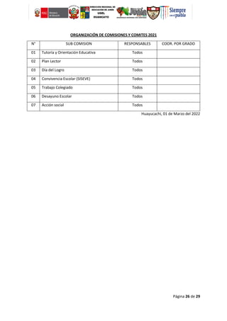 Página 26 de 29
ORGANIZACIÓN DE COMISIONES Y COMITES 2021
N° SUB COMISION RESPONSABLES COOR. POR GRADO
01 Tutoría y Orientación Educativa Todos
02 Plan Lector Todos
03 Día del Logro Todos
04 Convivencia Escolar (SISEVE) Todos
05 Trabajo Colegiado Todos
06 Desayuno Escolar Todos
07 Acción social Todos
Huayucachi, 01 de Marzo del 2022
 
