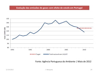24
Evolução das emissões de gases com efeito de estufa em Portugal
Fonte: Agência Portuguesa do Ambiente | Maio de 2012
12...