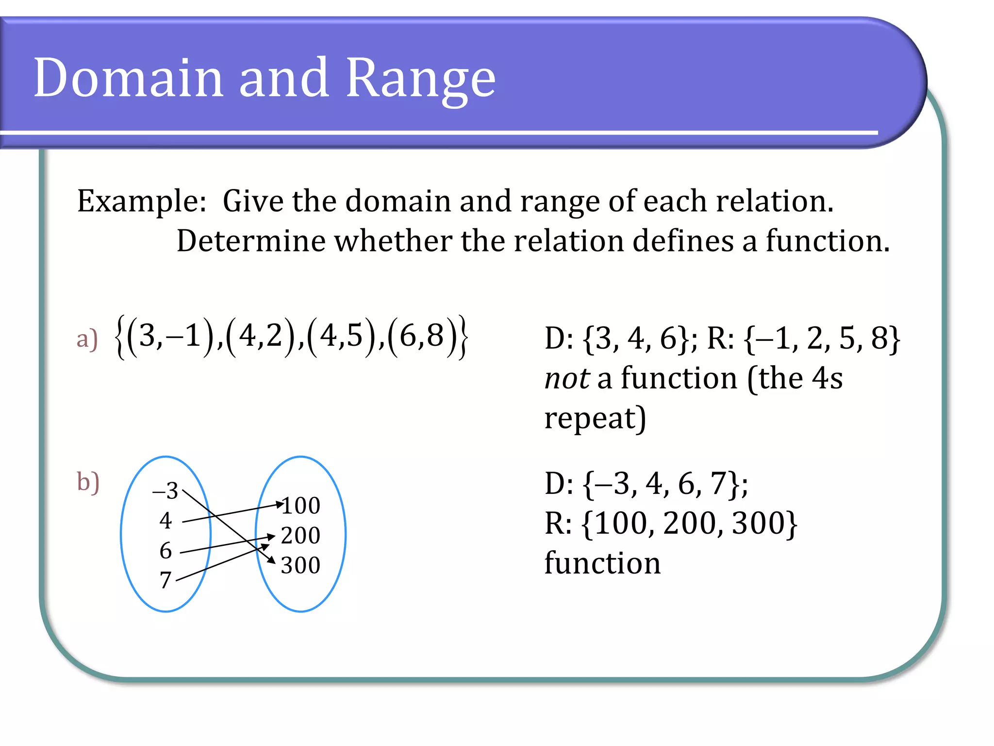 Domain and Range
Example: Give the domain and range of each relation.
Determine whether the relation defines a function.
a)
b)
( ) ( ) ( ) ( )
 
3, 1 , 4,2 , 4,5 , 6,8
−
−3
4
6
7
100
200
300
D: {3, 4, 6}; R: {−1, 2, 5, 8}
not a function (the 4s
repeat)
D: {−3, 4, 6, 7};
R: {100, 200, 300}
function
 