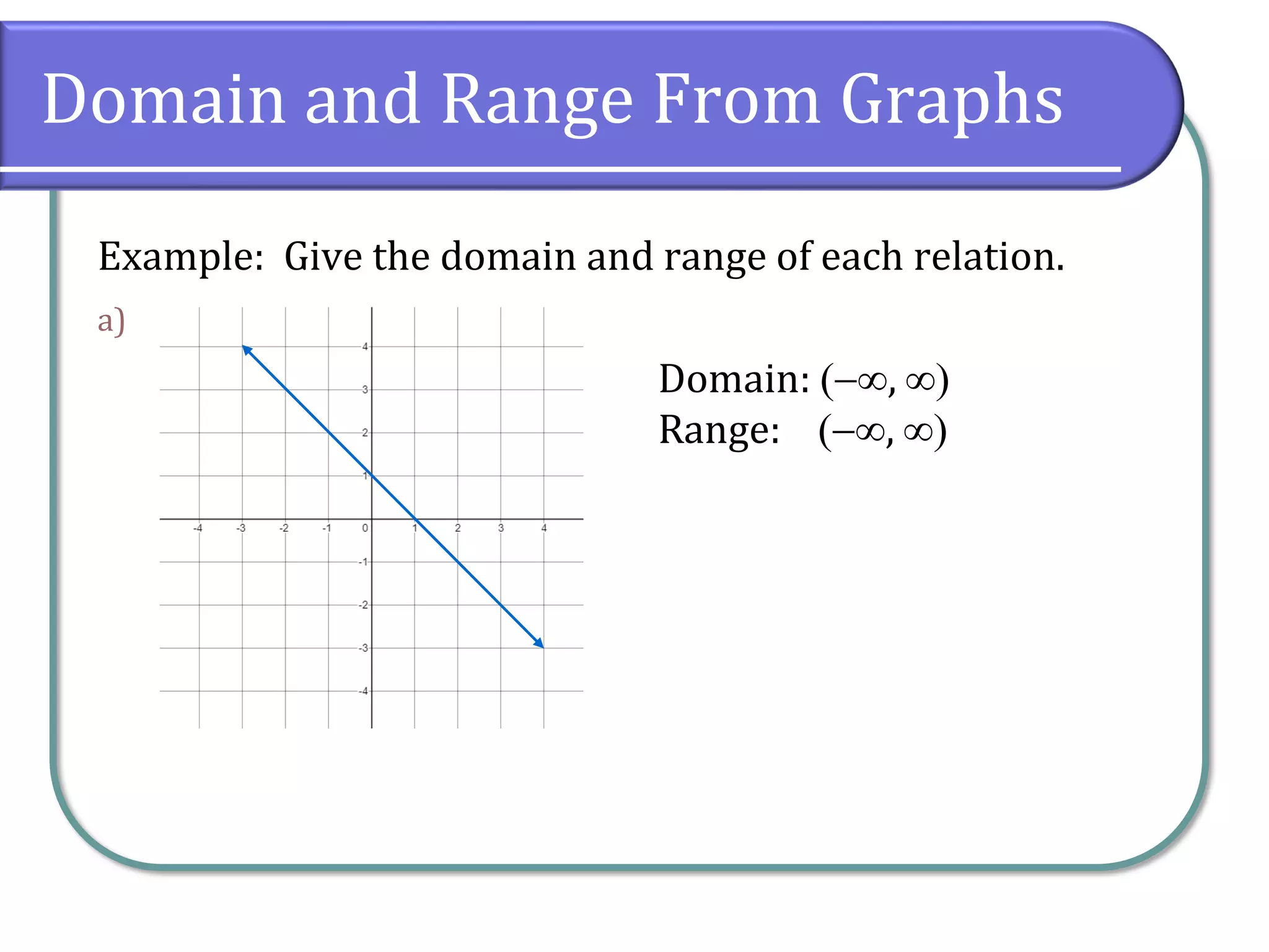 Domain and Range From Graphs
Example: Give the domain and range of each relation.
a)
Domain: (−, )
Range: (−, )
 