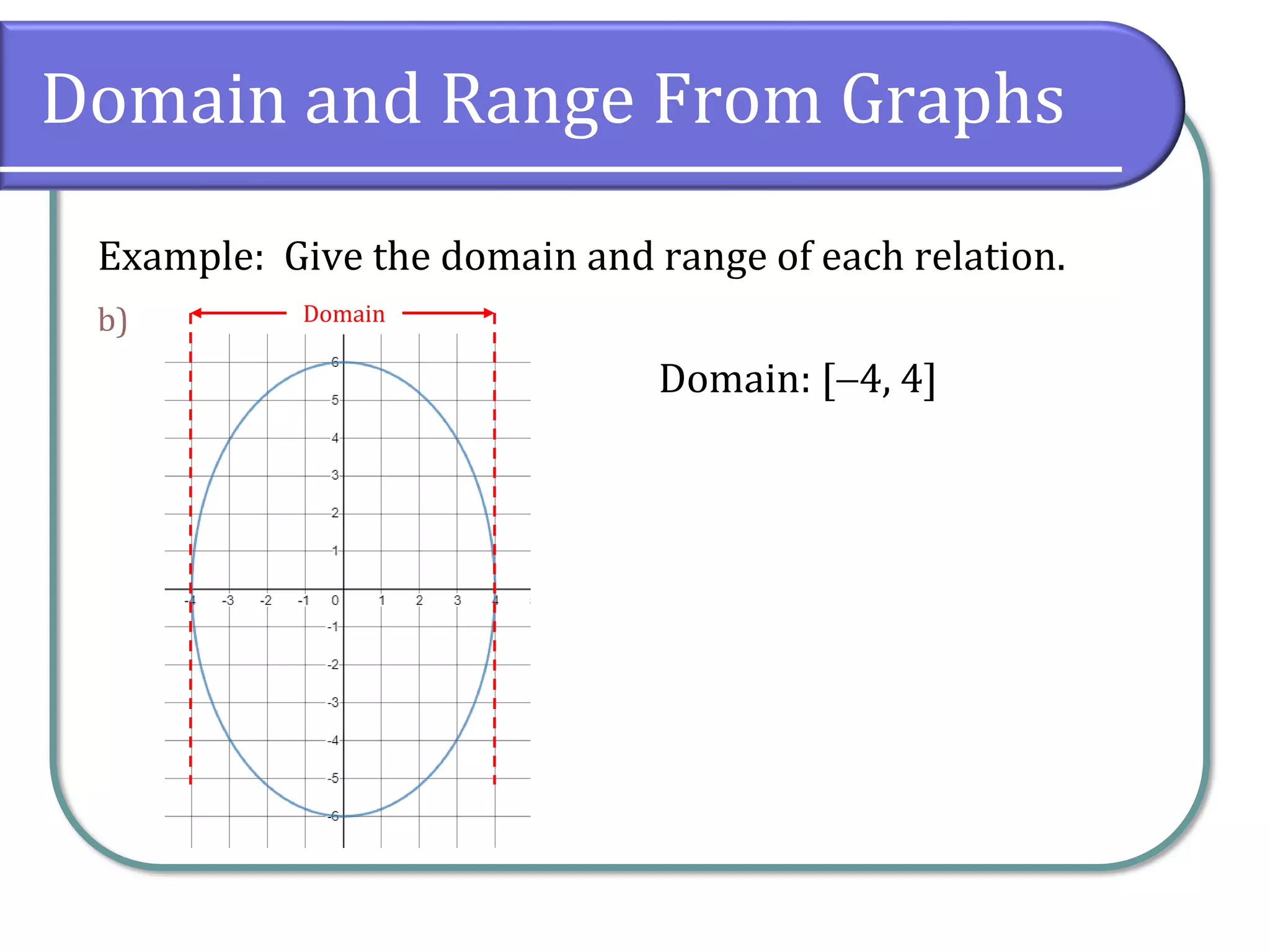Domain and Range From Graphs
Example: Give the domain and range of each relation.
b)
Domain: [−4, 4]
Domain
 