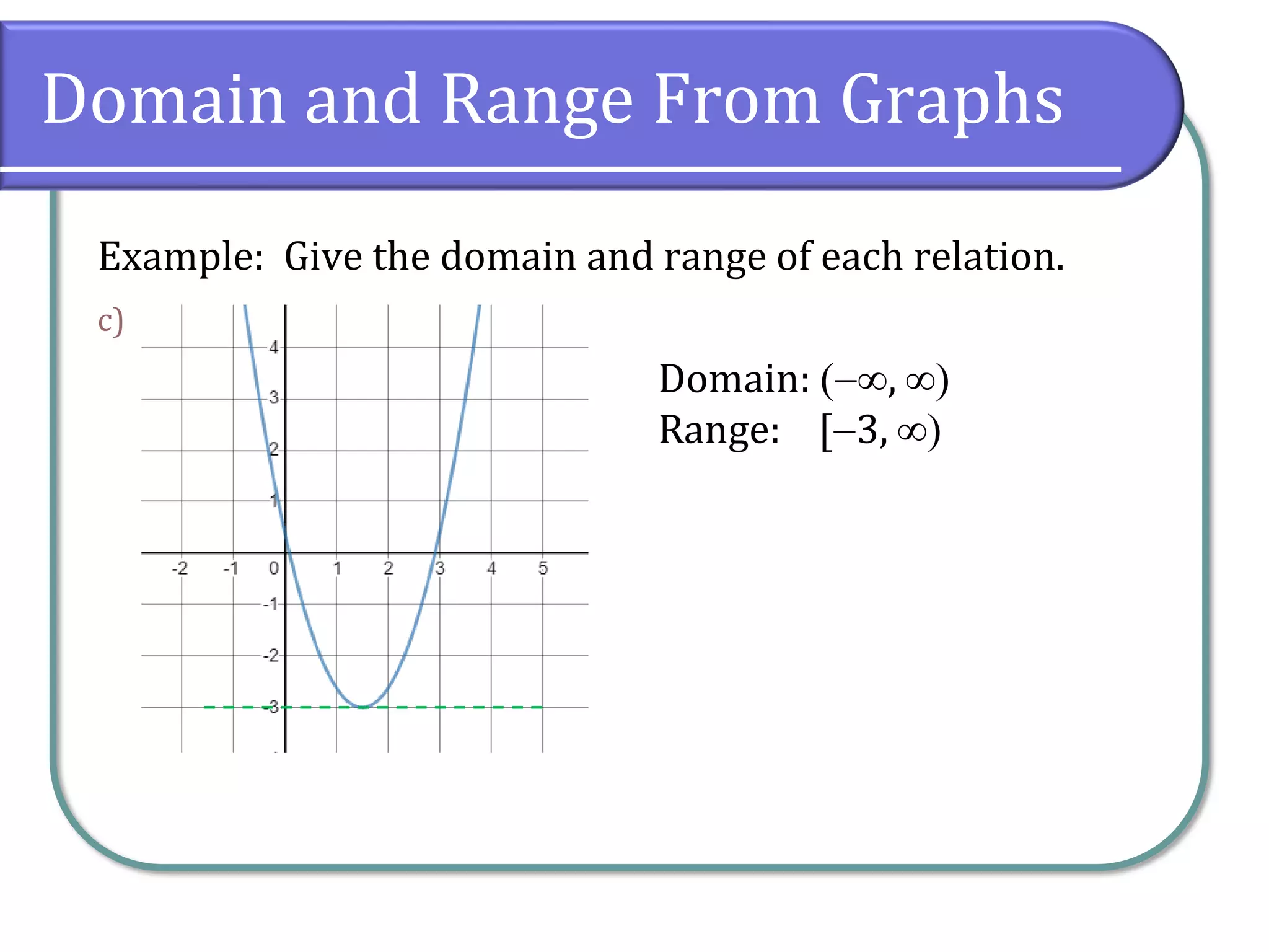 Domain and Range From Graphs
Example: Give the domain and range of each relation.
c)
Domain: (−, )
Range: [−3, )
 