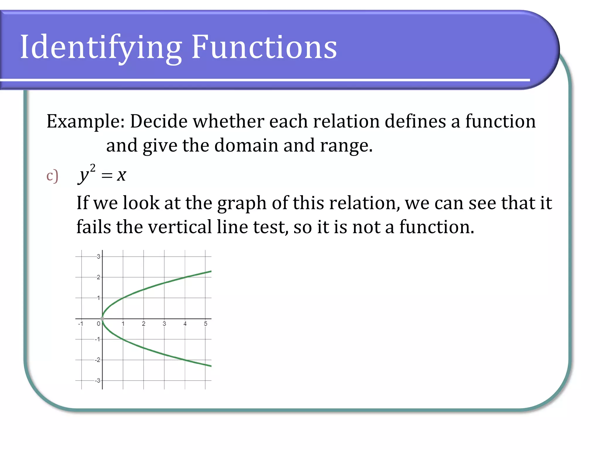 Identifying Functions
Example: Decide whether each relation defines a function
and give the domain and range.
c)
If we look at the graph of this relation, we can see that it
fails the vertical line test, so it is not a function.
2
y x
=
 