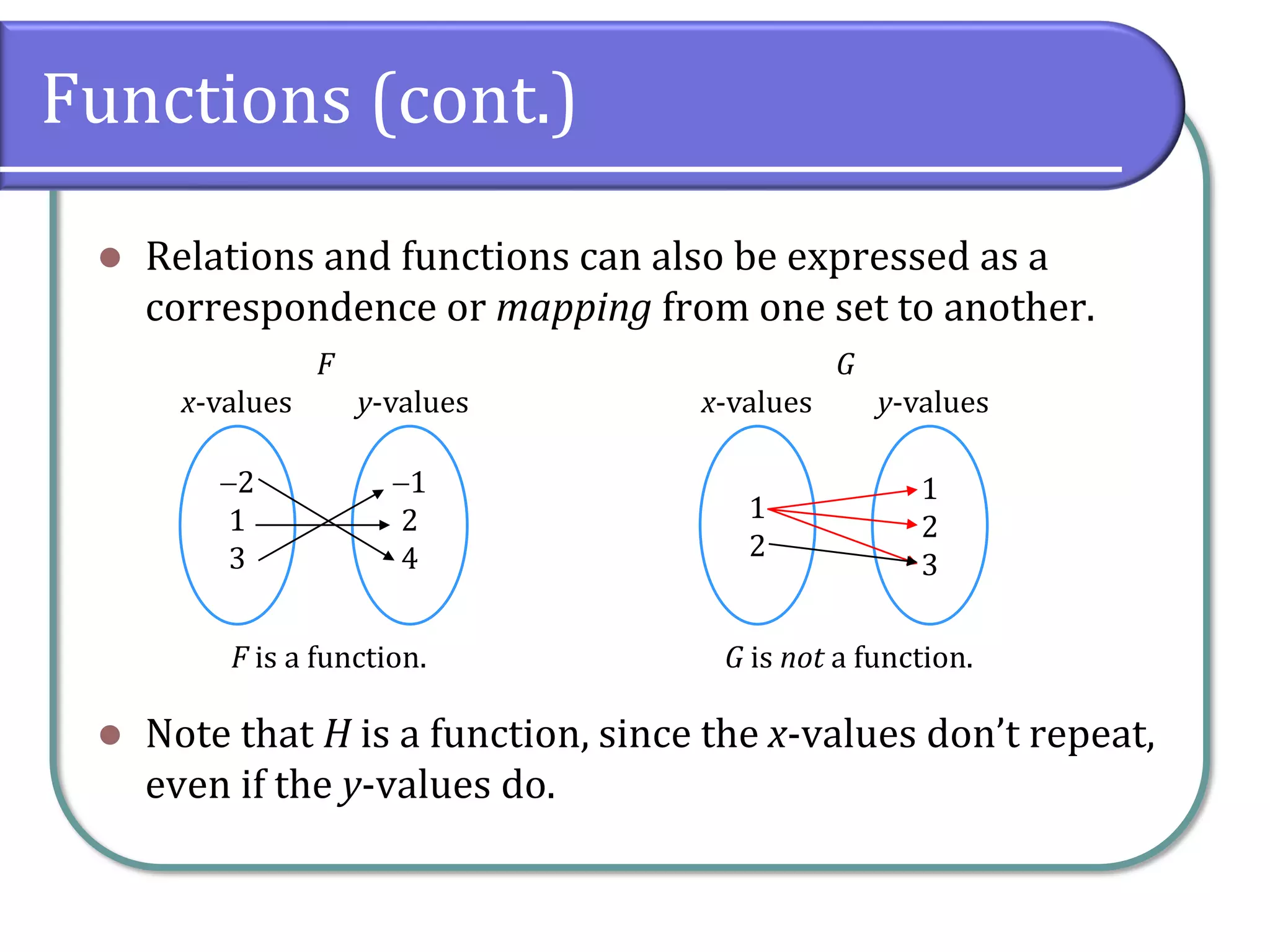 Functions (cont.)
⚫ Relations and functions can also be expressed as a
correspondence or mapping from one set to another.
⚫ Note that H is a function, since the x-values don’t repeat,
even if the y-values do.
−2
1
3
−1
2
4
F
x-values y-values
F is a function.
1
2
1
2
3
G
x-values y-values
G is not a function.
 