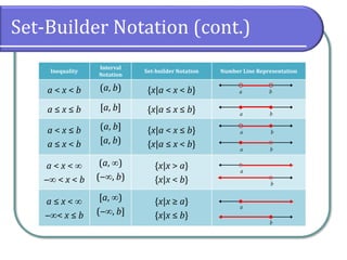 3.2 Domain and Range | PDF