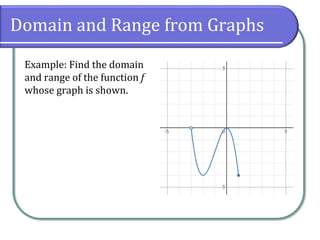 Domain And Range Examples
