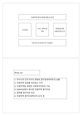 지원주택 평가지표에 대한 논의 점
인적자원
서비스 계획수립
내용
영역별 특성화
내용에 대한 논의
다른 방식의 평가방식이 가능할까?
Wrap up>
1. 우리나라 인구구조의 변화와 영구임대아파트의 상황
2. 지원주택 성과를 바라보는 시각
3. 지원주택을 포함한 사회복지지표의 기능
4. SAMHSA에서 제시한 지원주택 평가지표
5. 영역별 평가지표 비교
6. 지원주택 평가지표에서의 논의 점
 