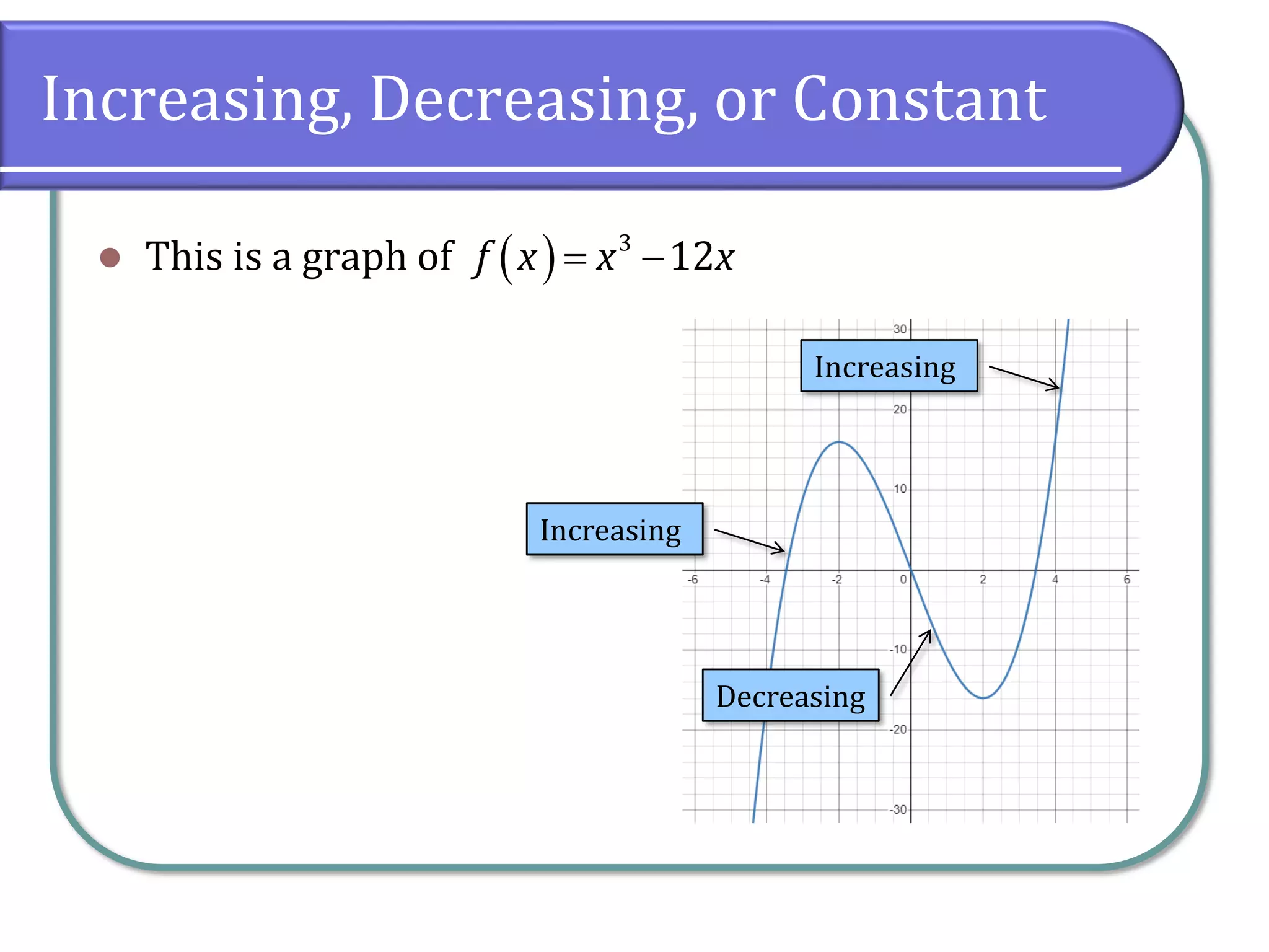 Increasing, Decreasing, or Constant
⚫ This is a graph of ( ) 3
12
f x x x
= −
Increasing
Increasing
Decreasing
 