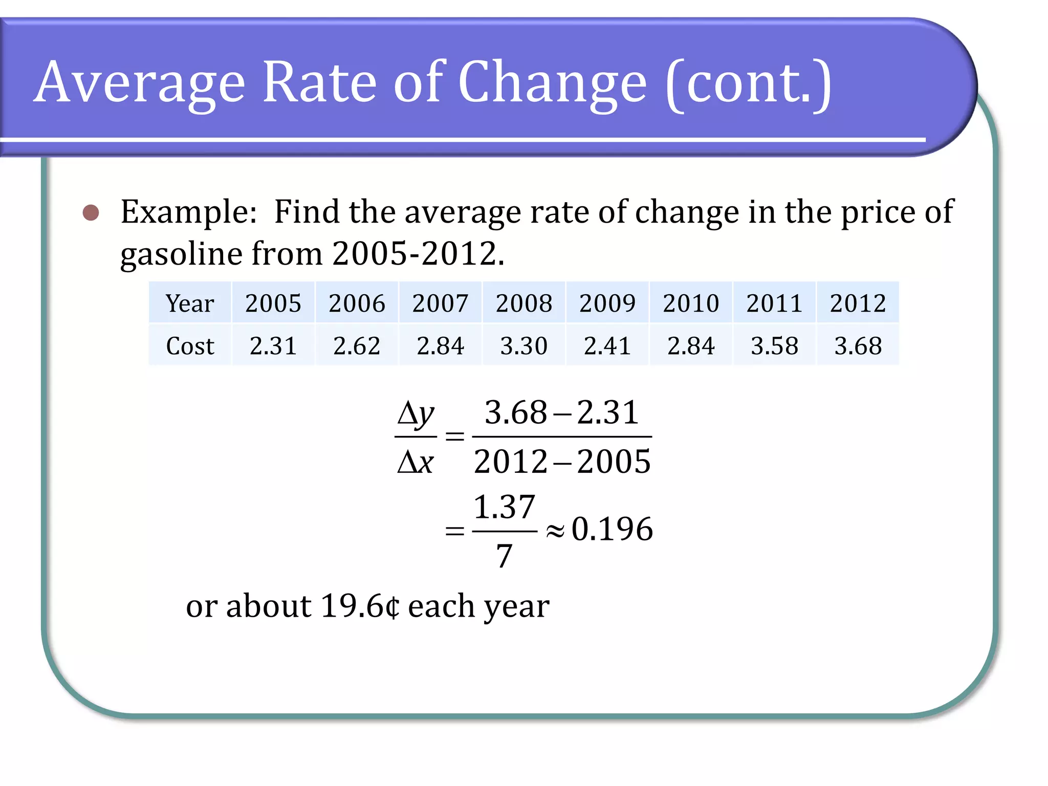 Average Rate of Change (cont.)
⚫ Example: Find the average rate of change in the price of
gasoline from 2005-2012.
or about 19.6¢ each year
Year 2005 2006 2007 2008 2009 2010 2011 2012
Cost 2.31 2.62 2.84 3.30 2.41 2.84 3.58 3.68
3.68 2.31
2012 2005
1.37
0.196
7
y
x
 −
=
 −
= 
 