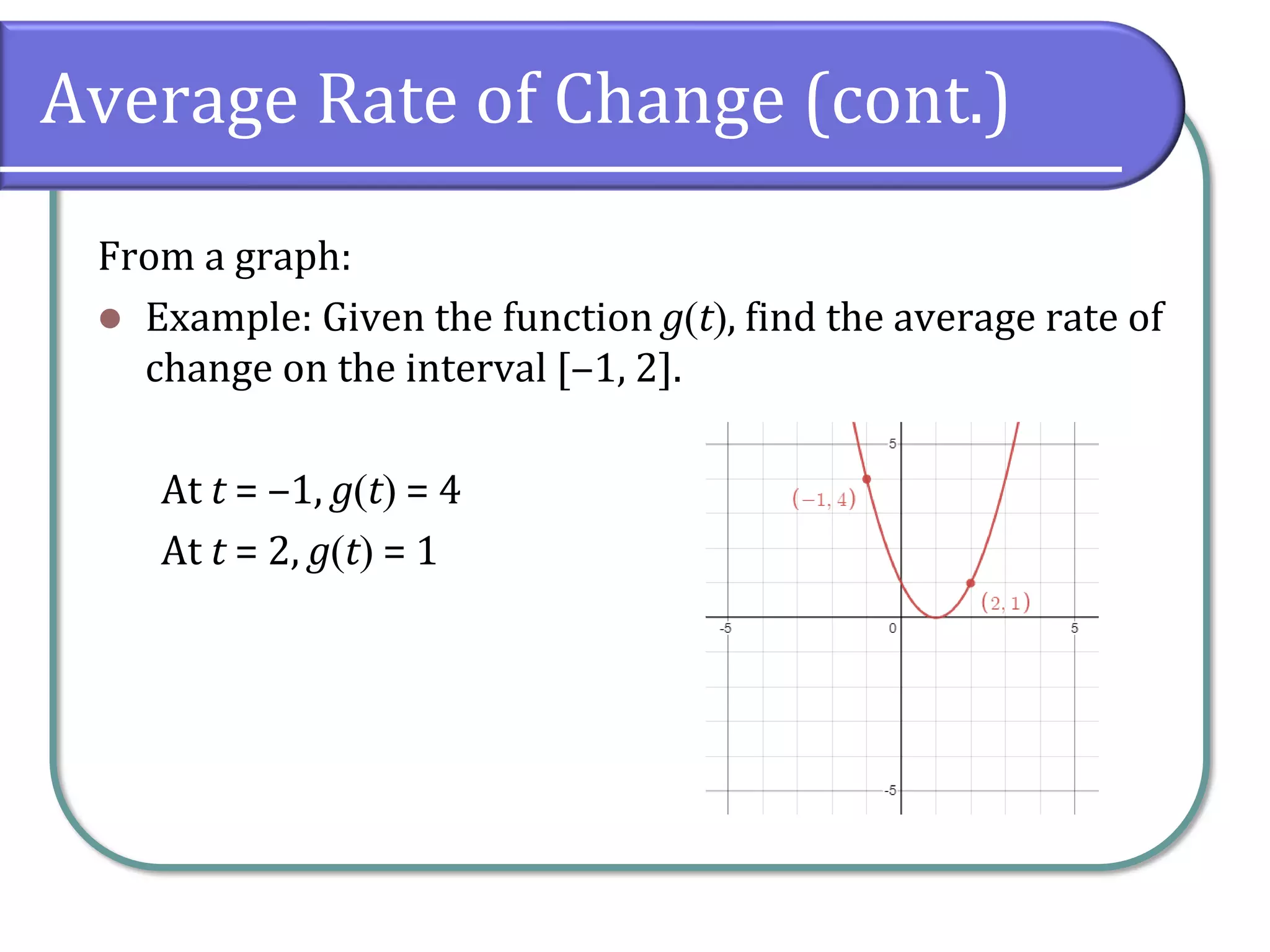 Average Rate of Change (cont.)
From a graph:
⚫ Example: Given the function g(t), find the average rate of
change on the interval [‒1, 2].
At t = ‒1, g(t) = 4
At t = 2, g(t) = 1
 